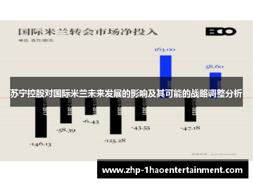 苏宁控股对国际米兰未来发展的影响及其可能的战略调整分析
