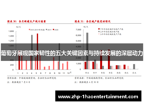 葡萄牙展现国家韧性的五大关键因素与持续发展的深层动力 葡萄牙展现国家韧性的五大关键因素与持续发展的深层动力