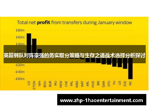 英超弱队对阵豪强的务实取分策略与生存之道战术选择分析探讨