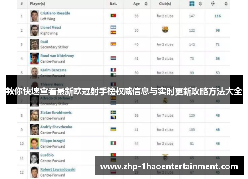 教你快速查看最新欧冠射手榜权威信息与实时更新攻略方法大全 教你快速查看最新欧冠射手榜权威信息与实时更新攻略方法大全