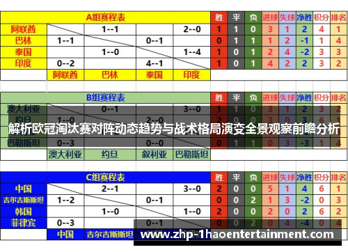 解析欧冠淘汰赛对阵动态趋势与战术格局演变全景观察前瞻分析