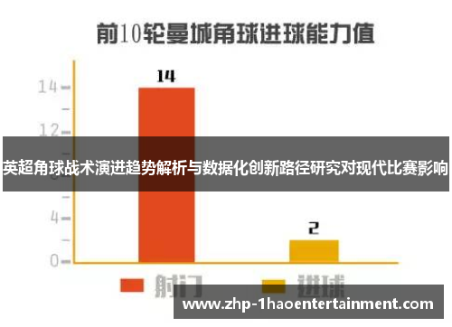 英超角球战术演进趋势解析与数据化创新路径研究对现代比赛影响 英超角球战术演进趋势解析与数据化创新路径研究对现代比赛影响