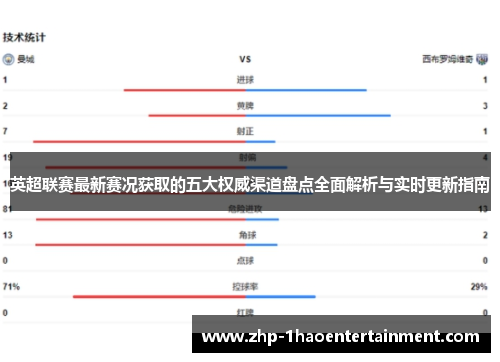 英超联赛最新赛况获取的五大权威渠道盘点全面解析与实时更新指南 英超联赛最新赛况获取的五大权威渠道盘点全面解析与实时更新指南
