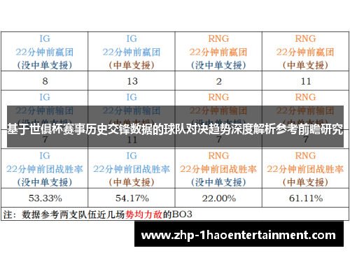 基于世俱杯赛事历史交锋数据的球队对决趋势深度解析参考前瞻研究